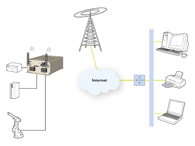 Industrial 3G routers MRD-310 and MRD-330